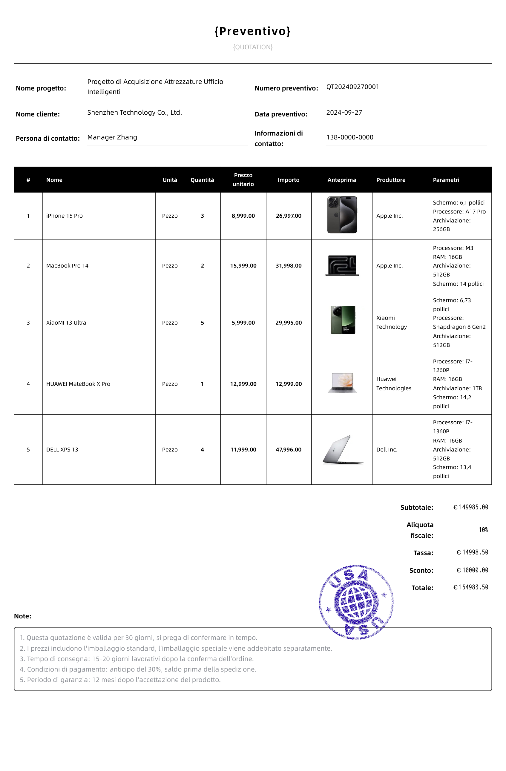 Modello di business classico模板